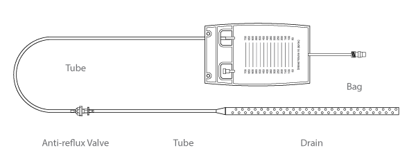 HpBio NeuroDrain Bag